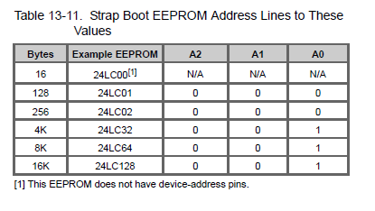 CY68013 TRM eeprom配置说明