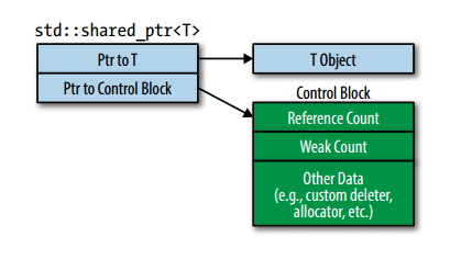 control_block.bmp