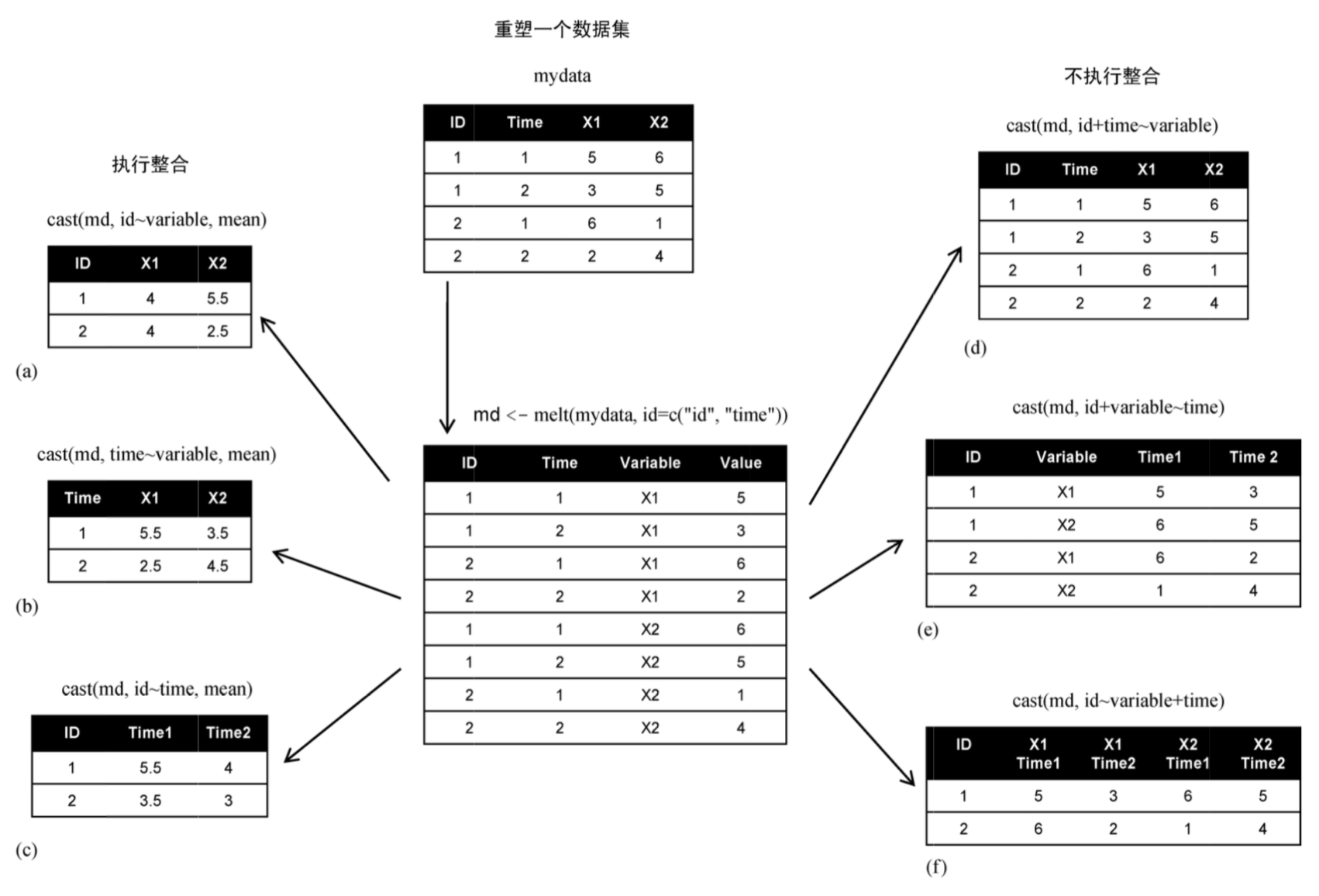 R语言实战截图