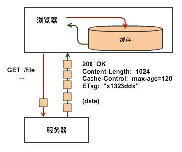 http 3.jpg