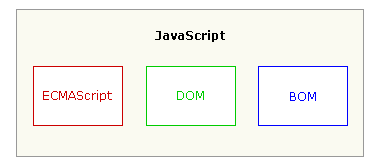 ECMAScript组成.png