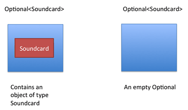 An optional sound card