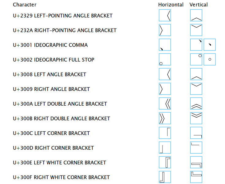 常见标点符号的直书用替换字符