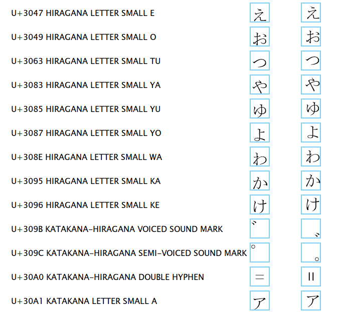 日文字符直书变体