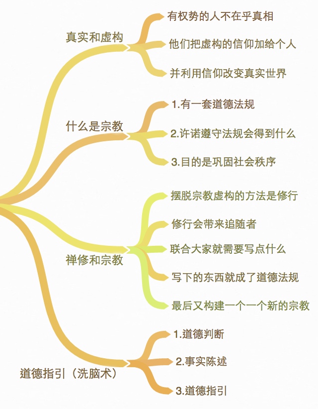 上帝是如何把宙斯他们挤下神坛的?