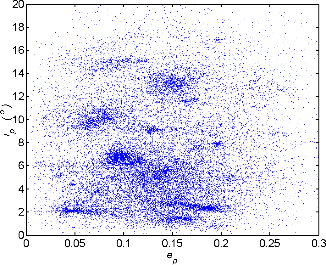 Asteroid_proper_elements_i_vs_e.png
