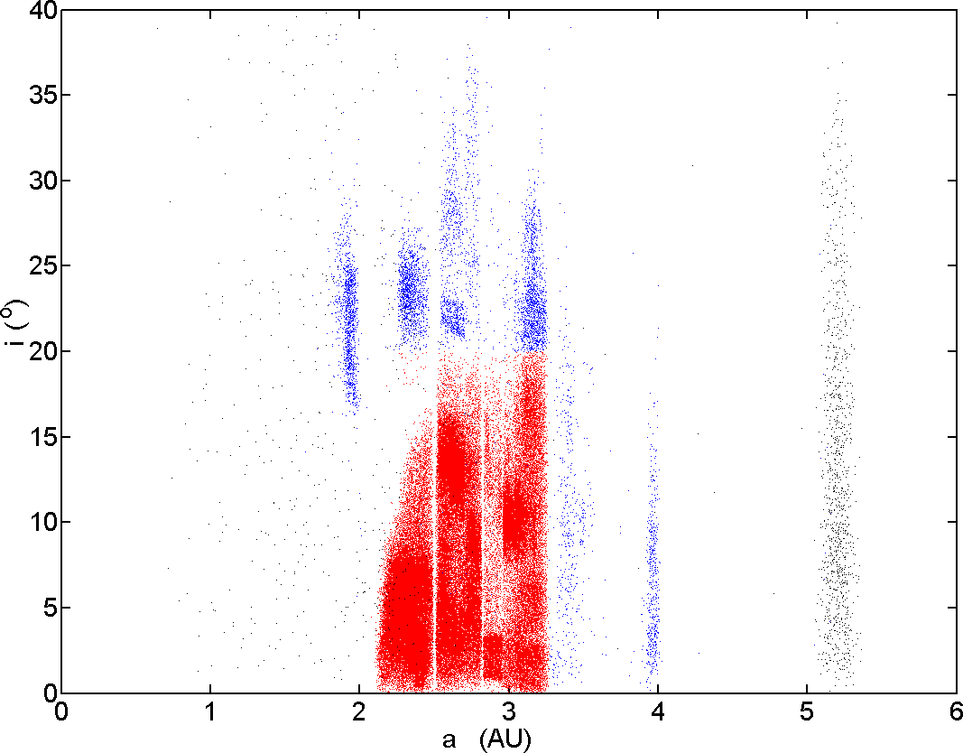 Main_belt_i_vs_a.png