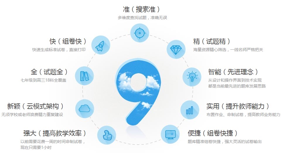 第二教育网dearedu.com朱衣组卷系统在线智能选题组卷网站账号密码-爱淘数字资源馆