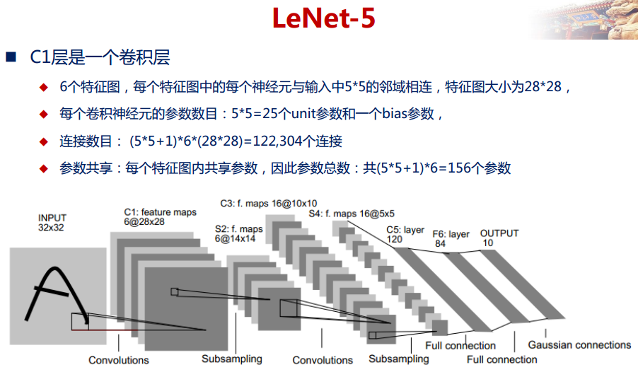 Ев net. Lenet архитектура. Lenet 5. Lenet картинки. Lenet 5 описание.