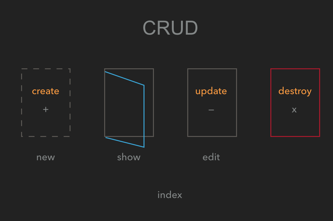 crud.png