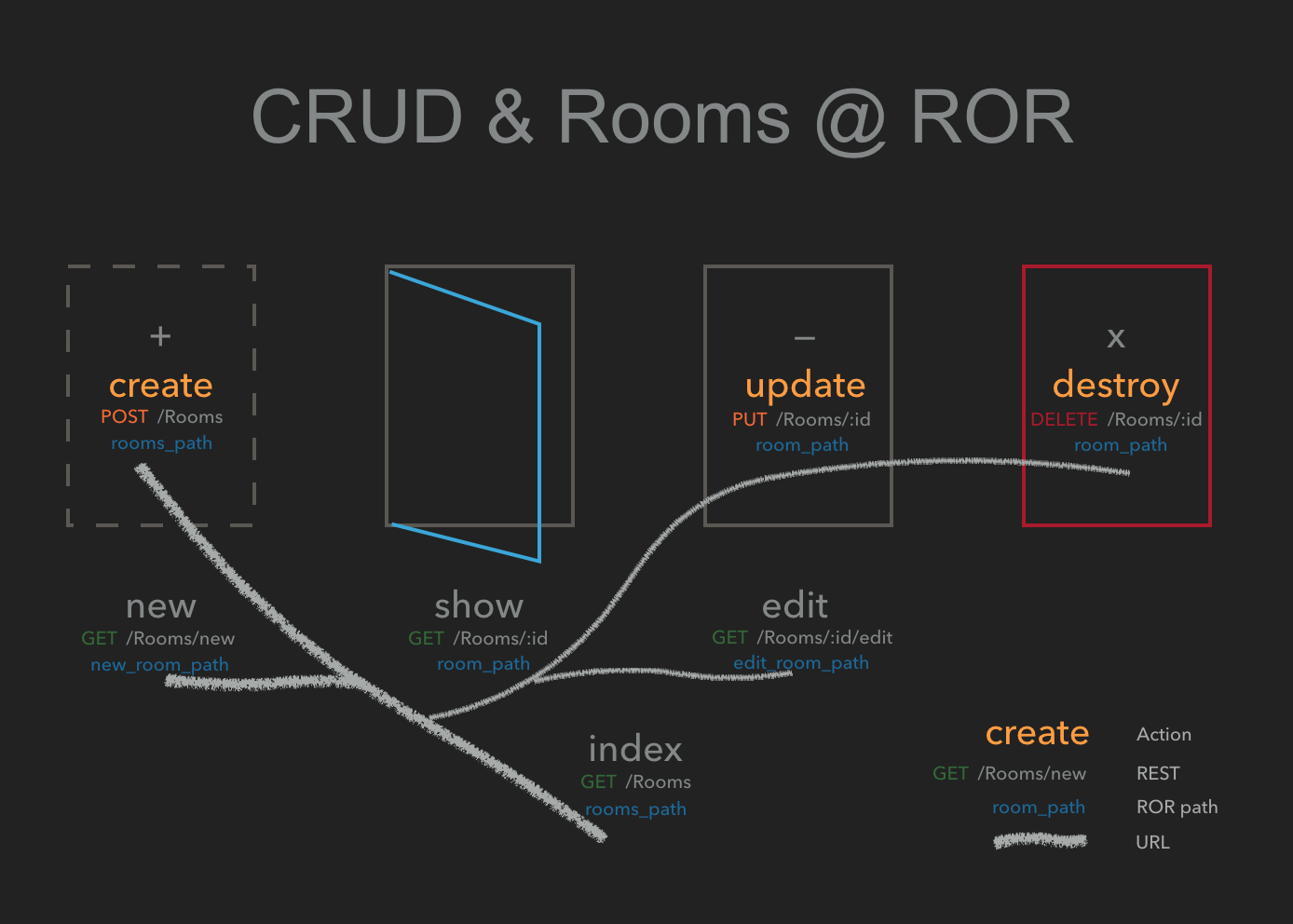 crud-ror.png