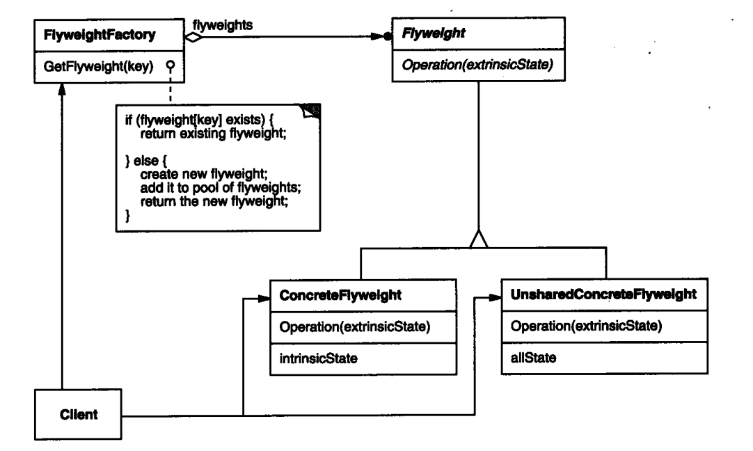 FlyWeight.png