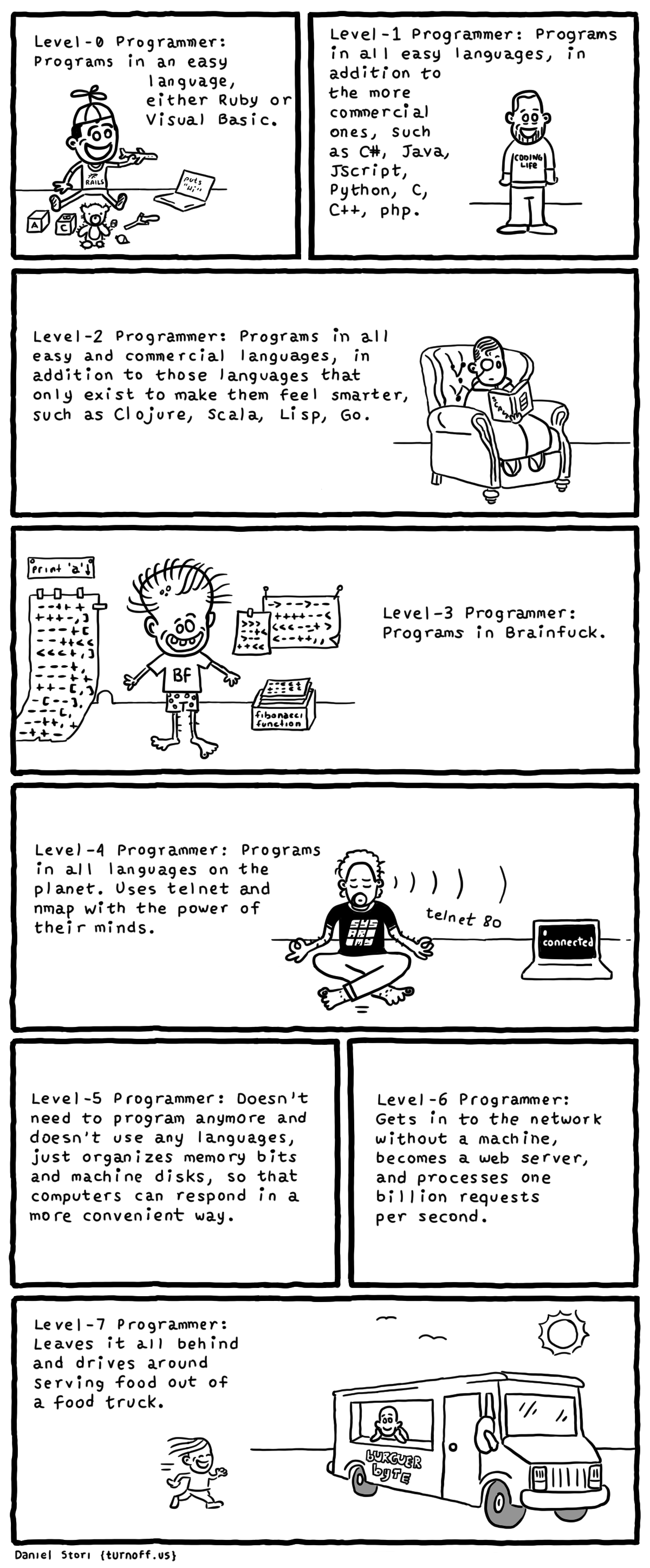 programmer-levels.png