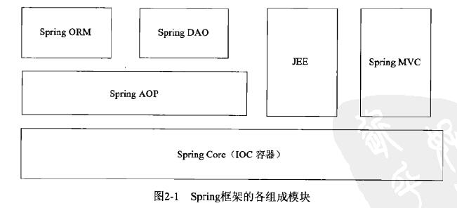 Spring框架的各组成模块.jpg