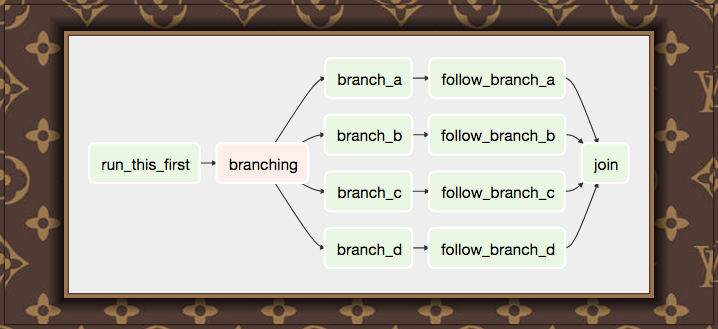 airflow python example