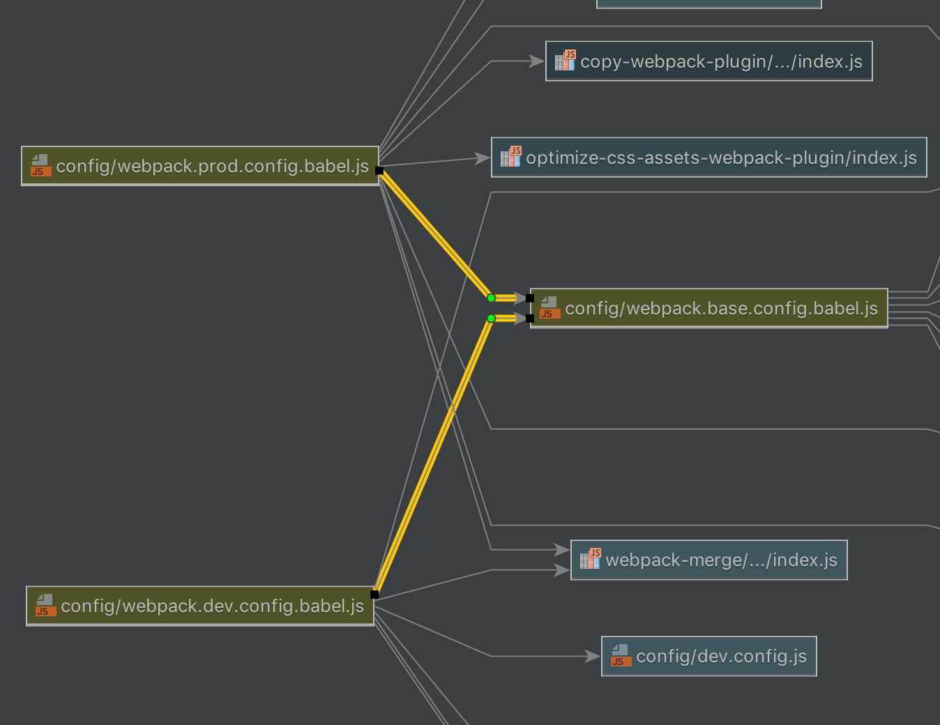 Pure Webpack Diagram Flow