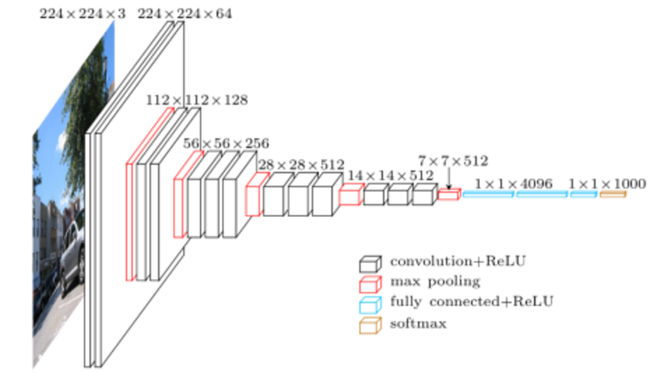 Deep learning series-1: auto-encoder, MLP, CNNs on MNIST dataset | The ...