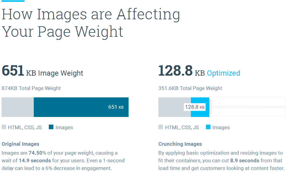 imgix Page Weight Tool 测试优化你的网站图片