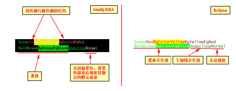 高度可定制化控制台输出测试.jpg