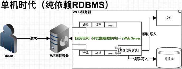 lamp架构.jpg