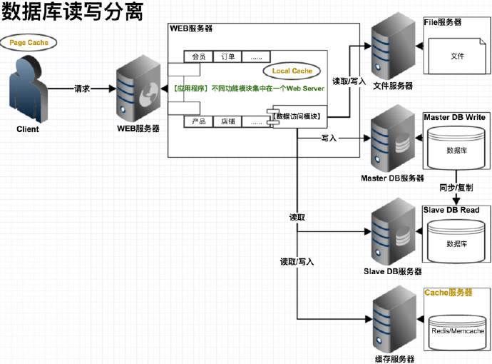 数据库读写分离.jpg