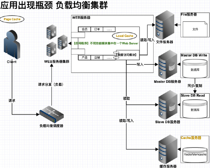 负载均衡.jpg