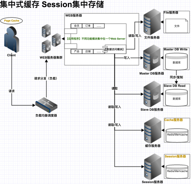 集中式缓存.jpg