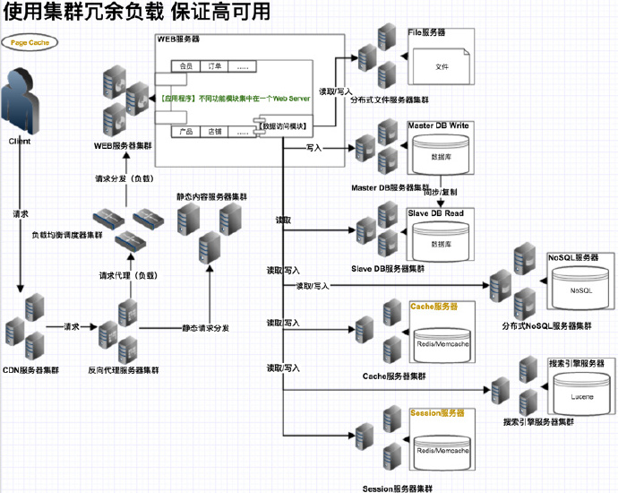 集群冗余负载.jpg