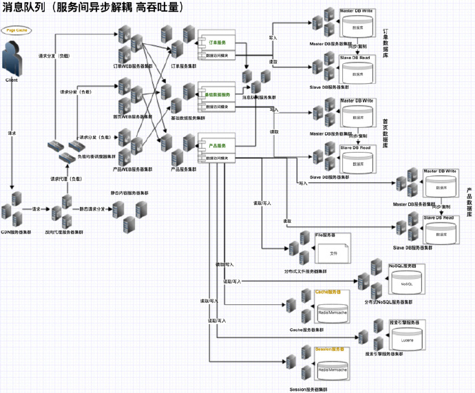 消息队列.jpg