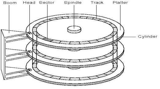 HDD-4