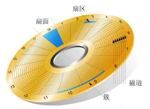 HDD-5