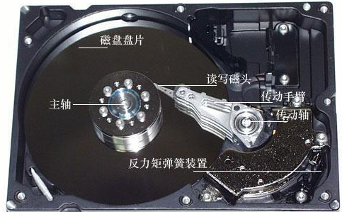HDD-3