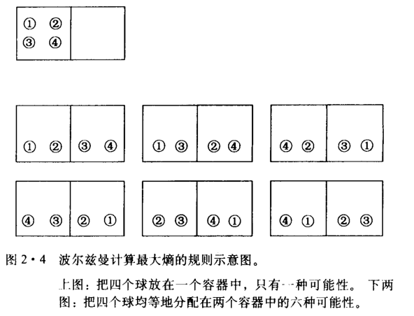 气体模型