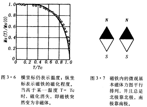 磁铁特性