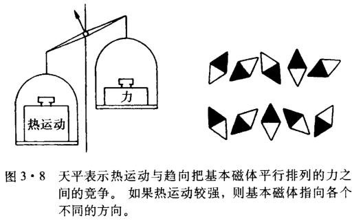 热运动为主