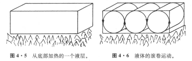 液体加热