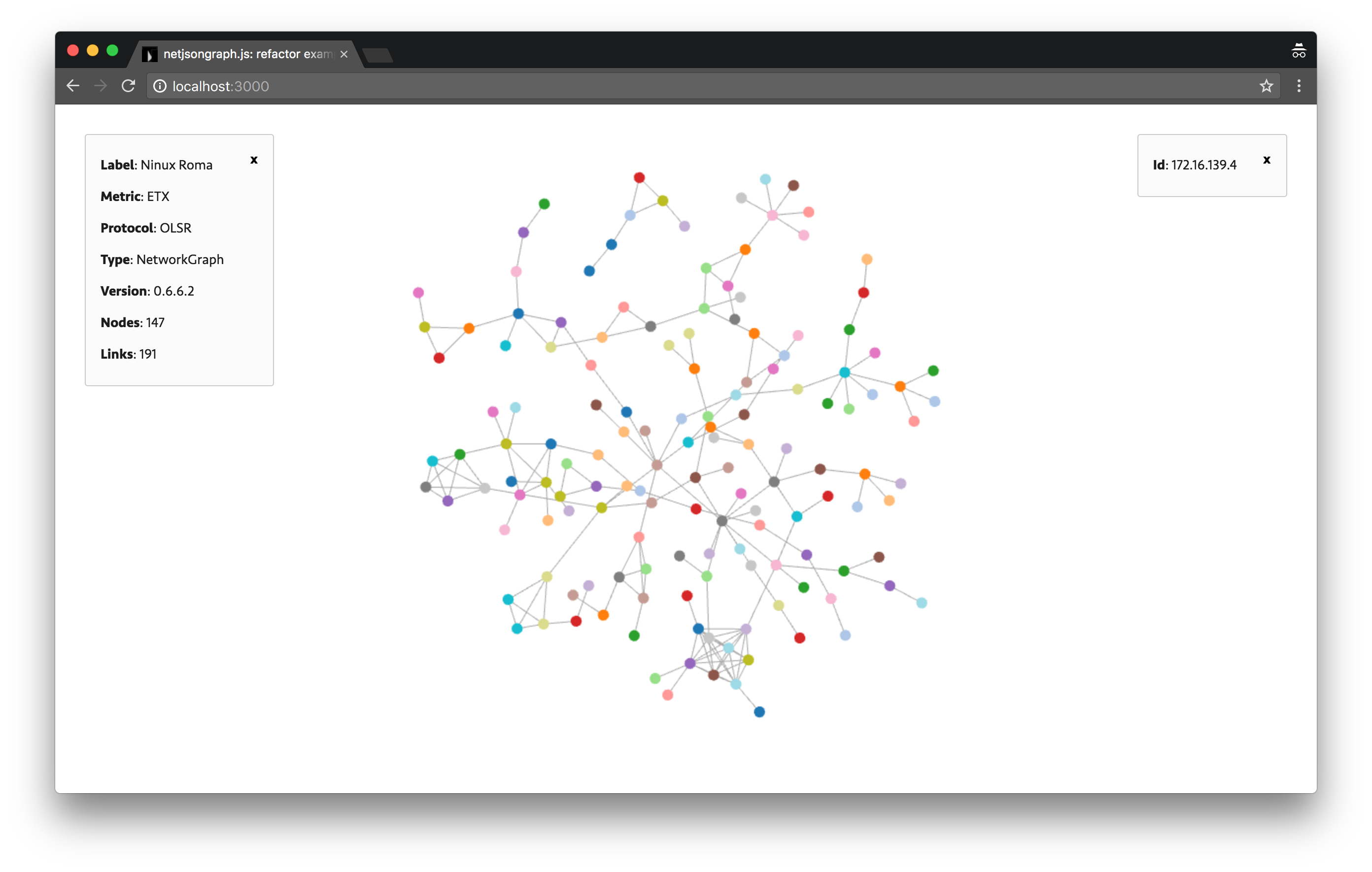 netjsongraph.js