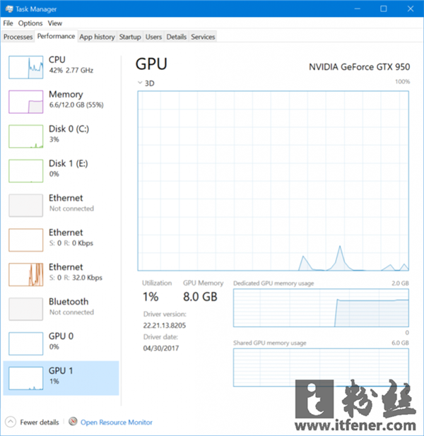 Windows 10 预览版添加显卡监控新功能