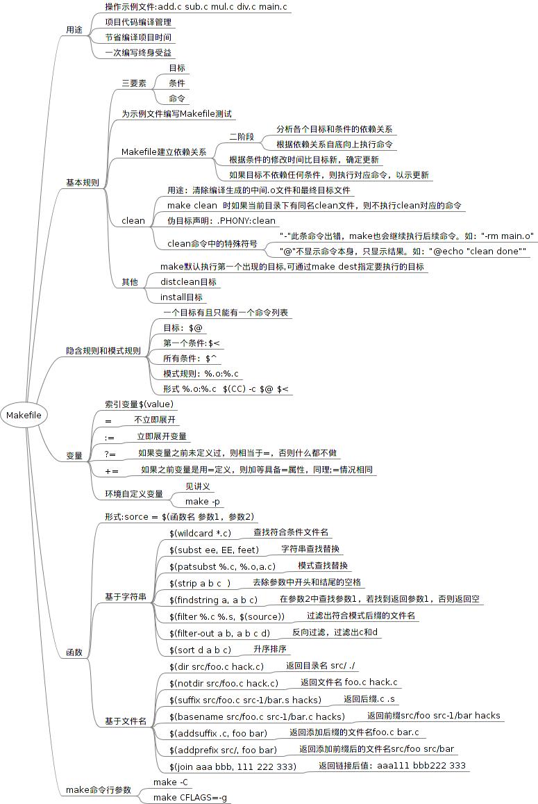 Makefile