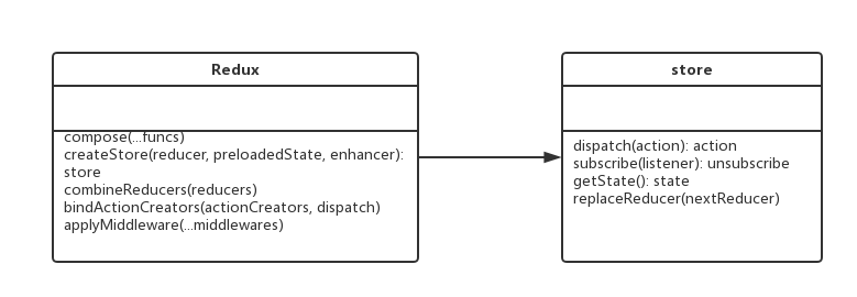 redux-redux-thunk-react-redux