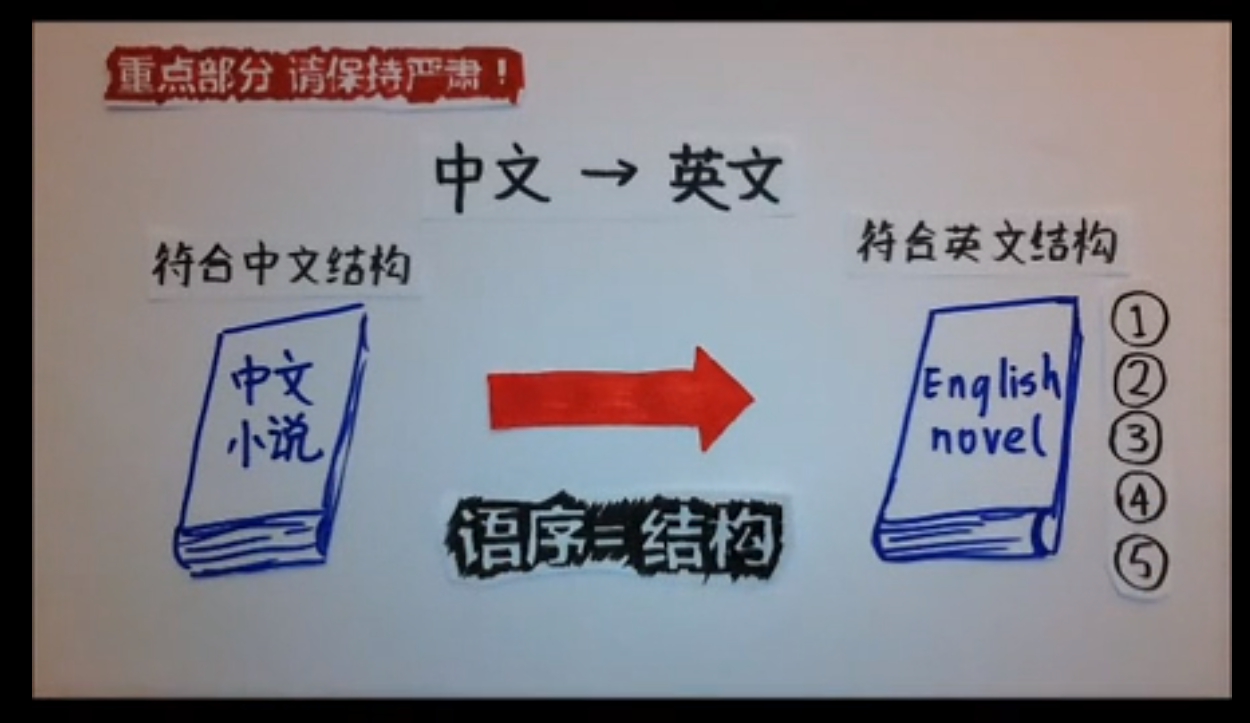 怎样在短期内拥有英文基础 美国vps综合讨论 全球主机交流论坛 手机版 Powered By Discuz